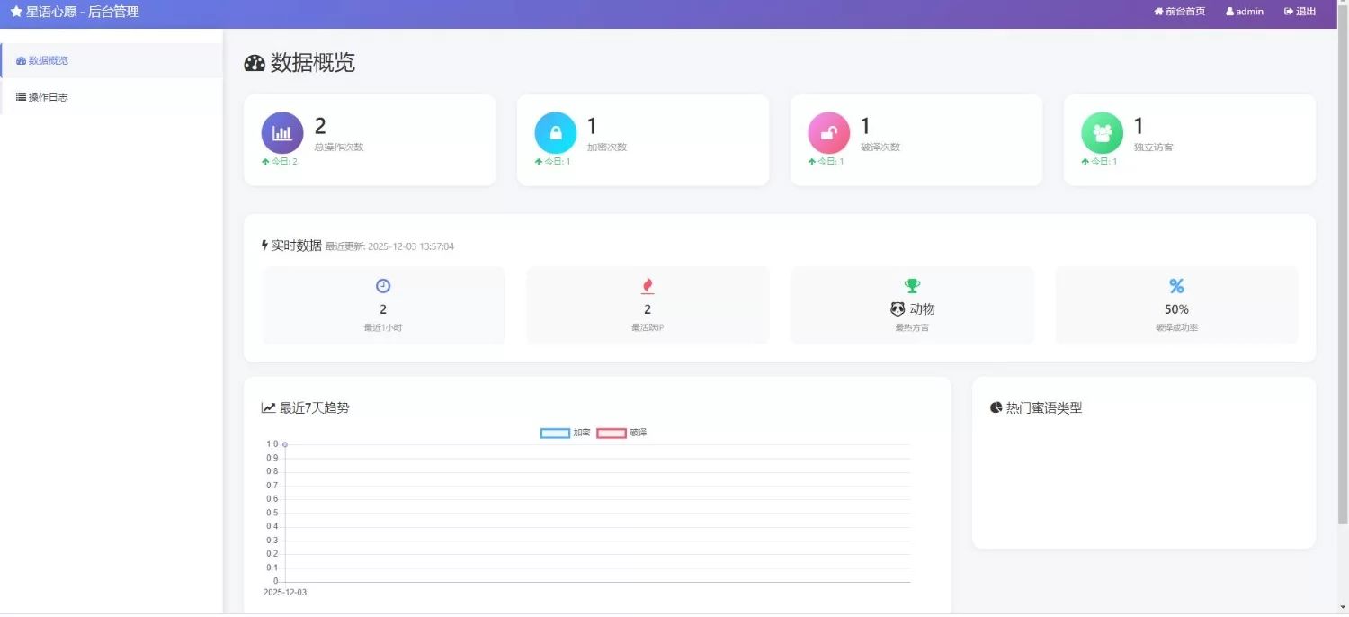 星语心愿给朋友的悄悄话源码 带后台