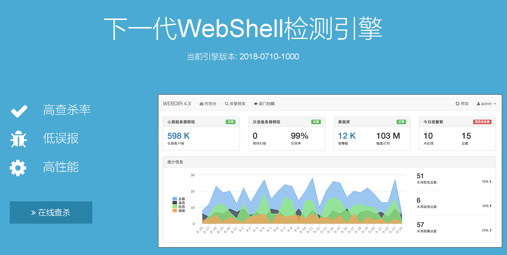 3个好用的WebShell网站后门查杀工具 在线木马查杀