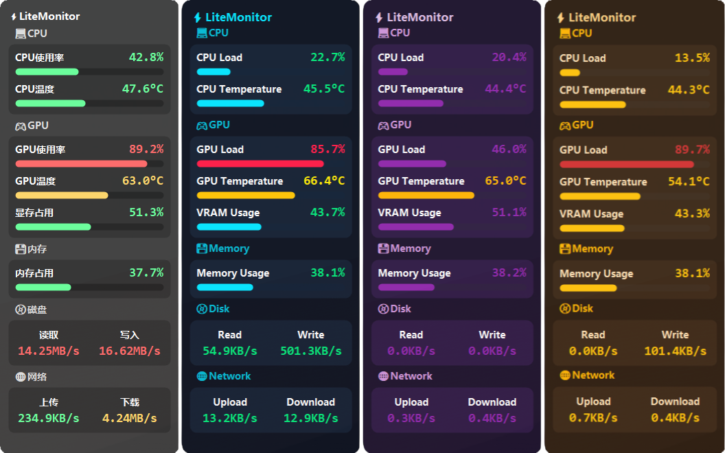 桌面硬件性能监控软件 LiteMonitor v1.2.3 绿色版